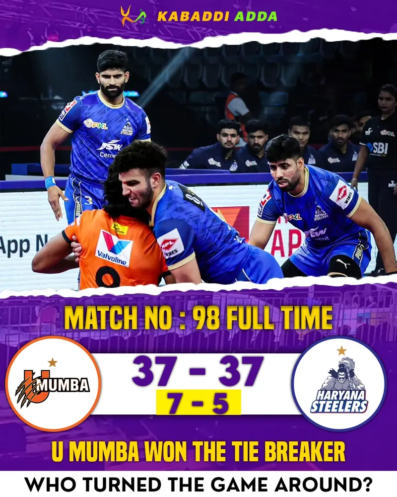 PKL 12: Telugu Titans Won Close Contest against Gujarat; U Mumba and Haryana Neck to Neck Contest Won Praise from Audience