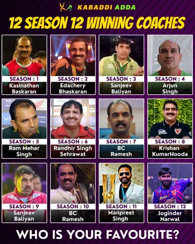pro kabaddi league coaches