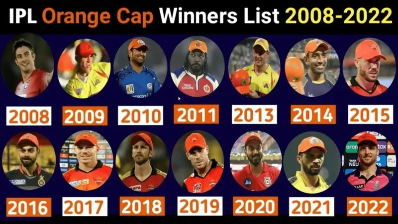 IPL Orange Cap Winners List
