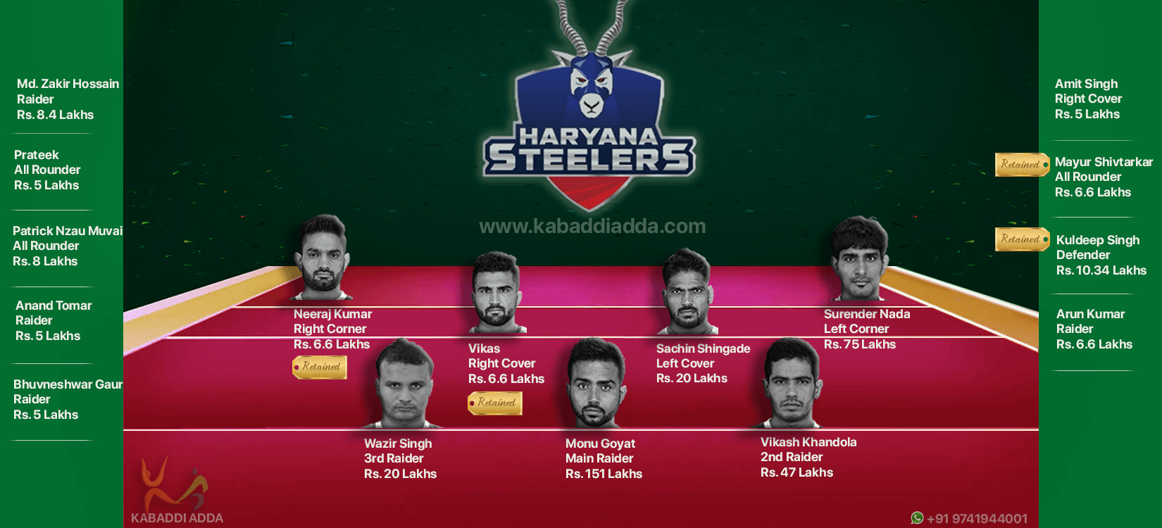 Haryana Steelers Haryana Steelers Schedule, Haryana Steelers Players